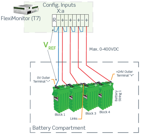 242100.608 Блок управления CAN, устройство контроля ввода – вывода, Fleximonitor 16 Channels Type 7 (T7), multipurpose I/O monitor — изображение 8